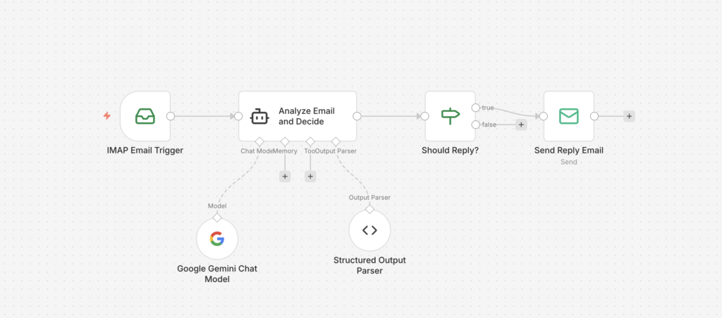 Automated in air agency workflow